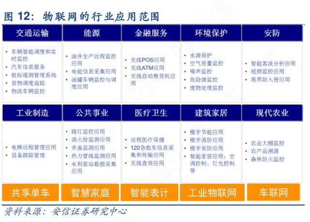绿色科技新里程碑 全球首款LTE Cat.1bis物联网芯片如何重塑环保设备生态